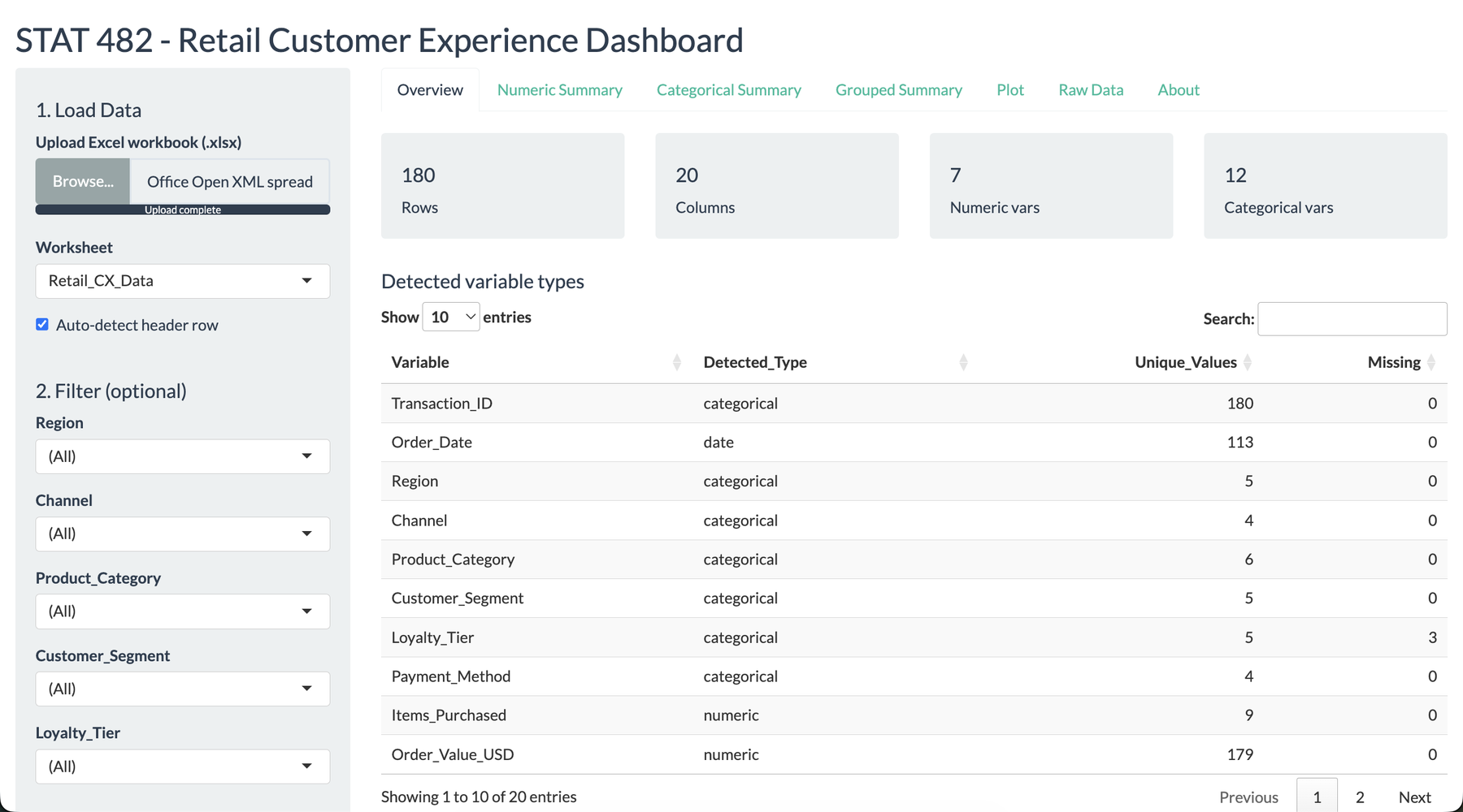 Overview tab of the Shiny retail customer experience dashboard with workbook controls and KPI cards