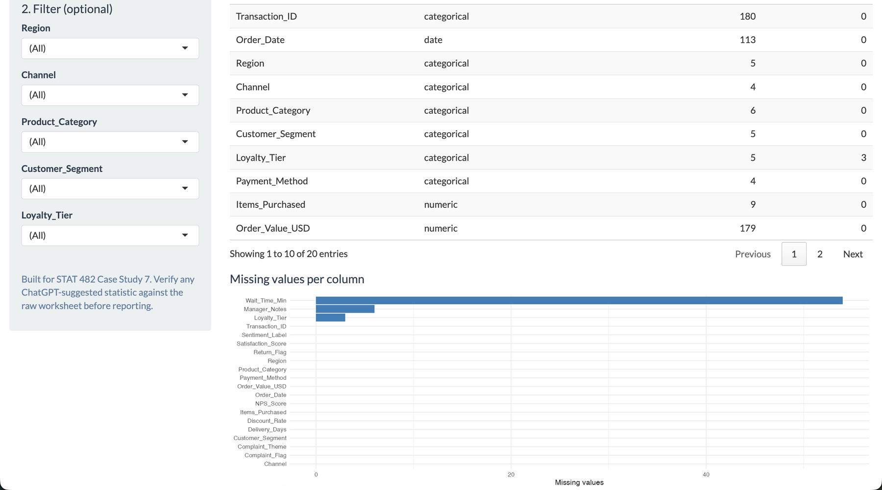 Dashboard missing-values audit showing variable-level missing counts and percentages