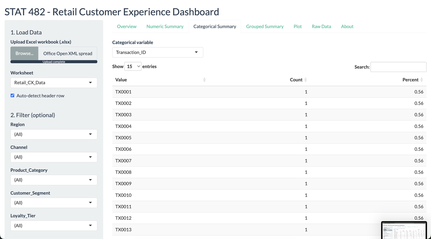 Categorical frequency table for customer-experience fields such as region, channel, and loyalty tier