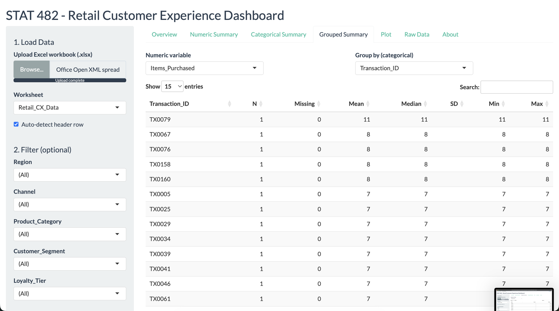 Grouped summary table comparing numeric retail metrics by business segment