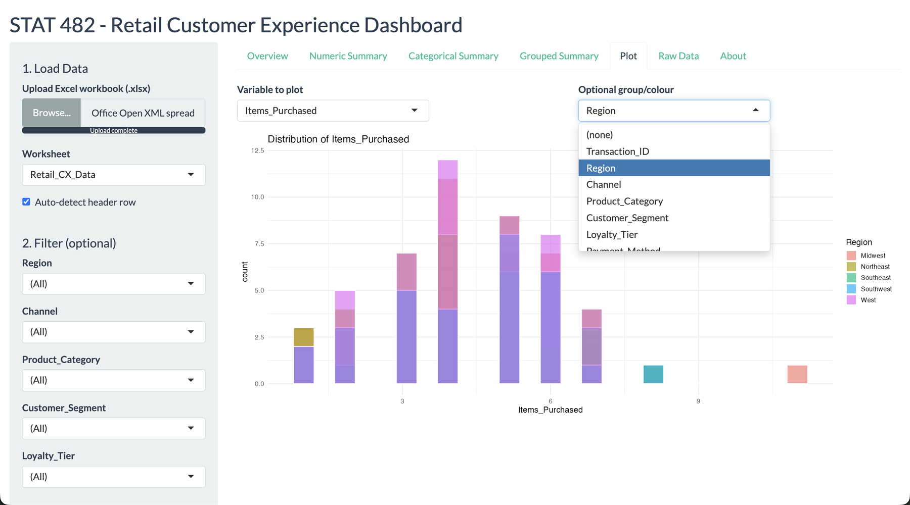 Grouped plot showing a customer-experience metric by region