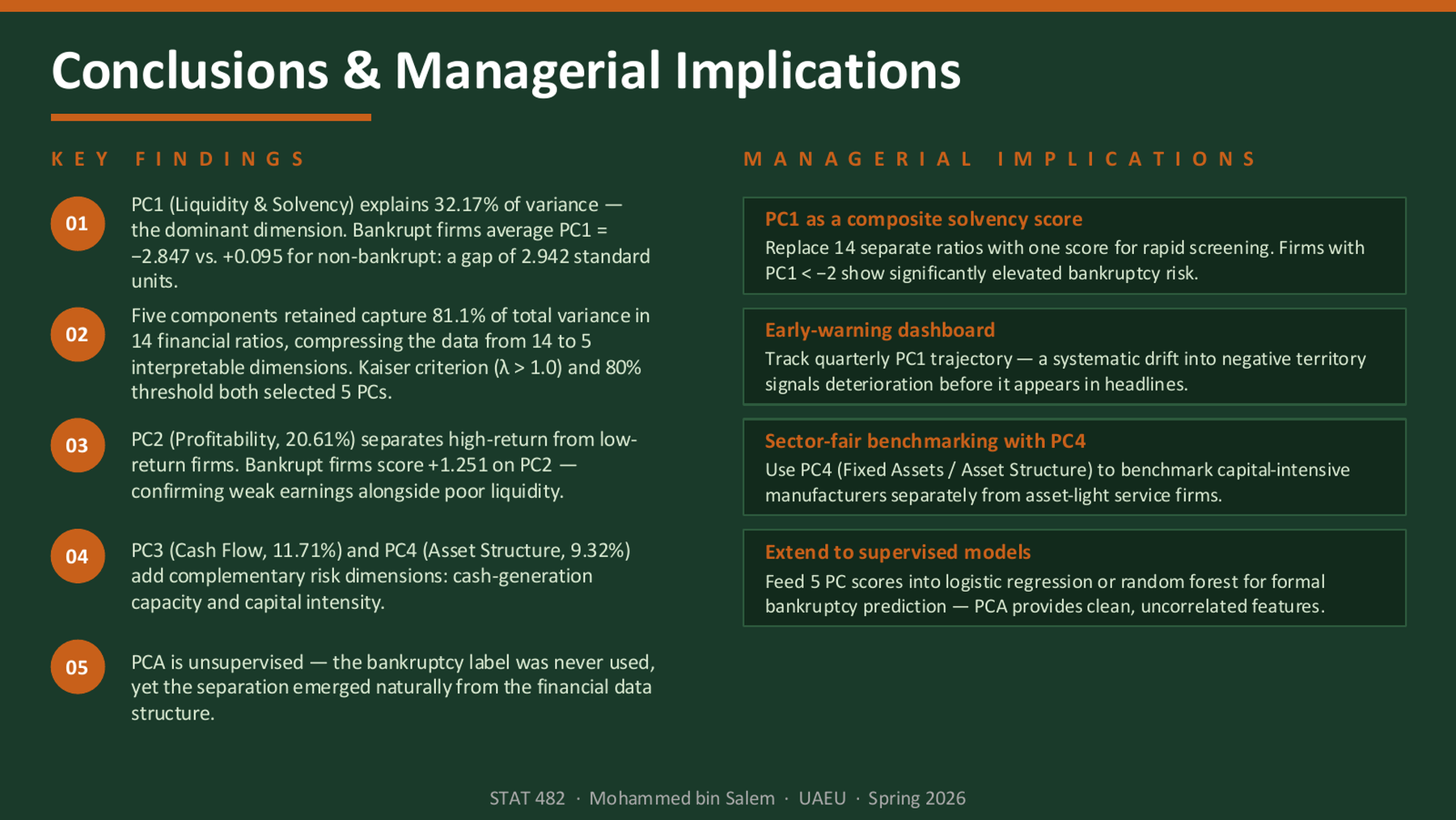 Presentation slide summarizing managerial implications of the PCA scores