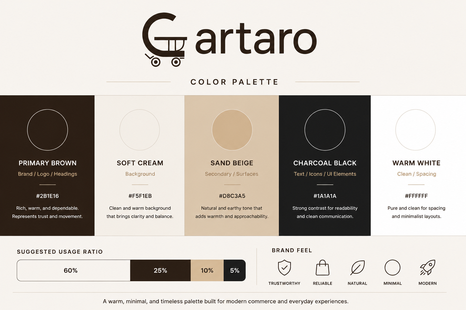 Cartaro brand style guide presentation with color palette and usage ratio