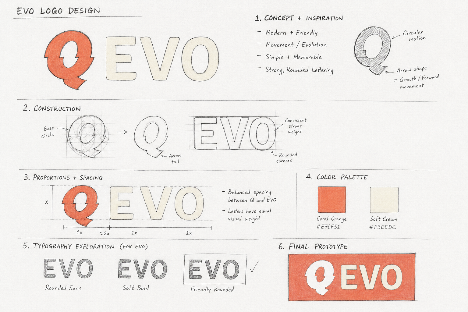 QEVO logo design concept board with construction sketches and typography exploration